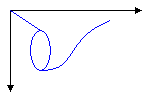 Aboutgdip02_art15 Image of a path displayed within a graph.