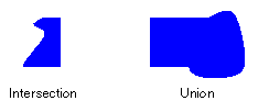 AboutGdip02_Art28 Screenshot of an intersection and a union of the two regions from the preceding illustration.