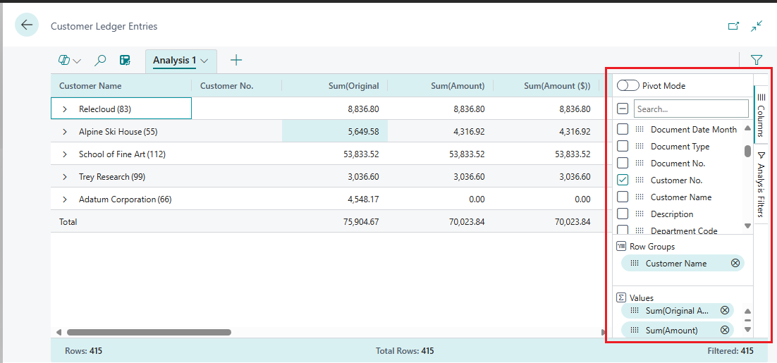 Shows an overview of the columns pane in the data analysis mode