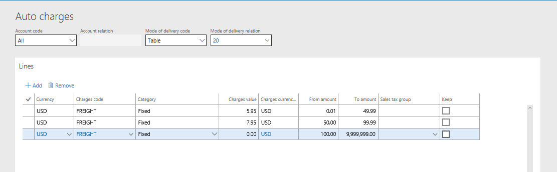 Fixed tiered charges example.