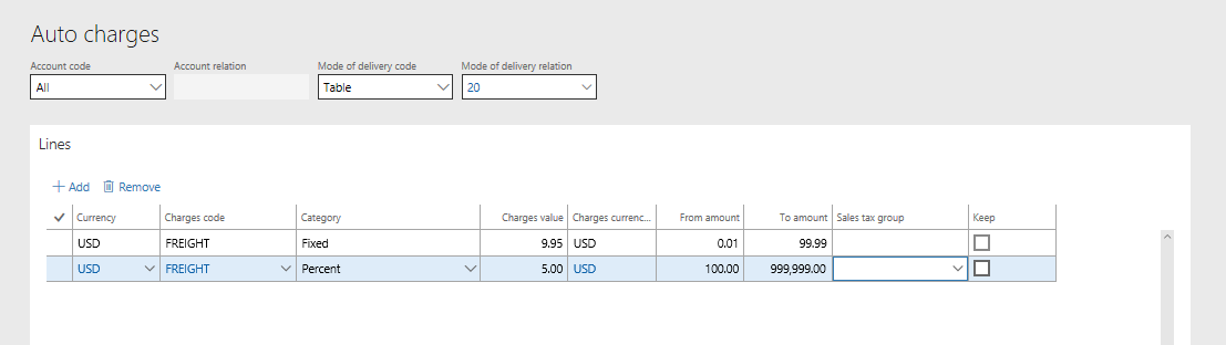 Mixed tiered charges example.