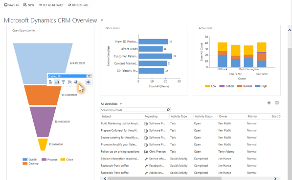 Shows choosing a chart view in Dynamics 365 Customer Engagement (on-premises).