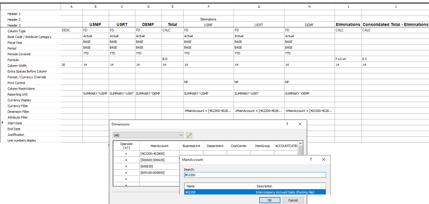 Column definition consolidated income statement Column definition consolidated income statement.