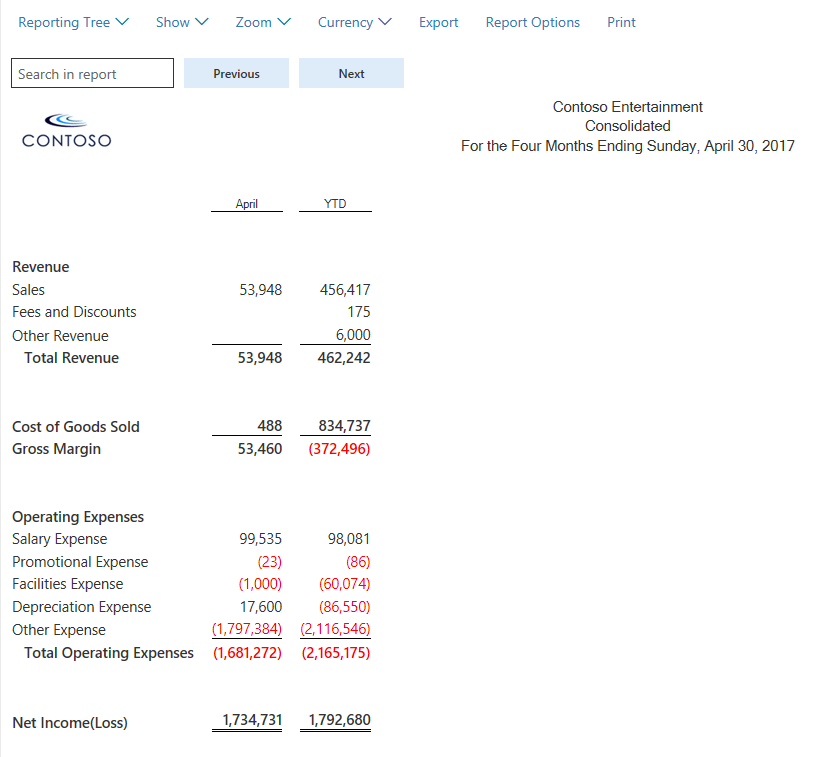 Consolidate amount summary level Consolidate amount summary level.
