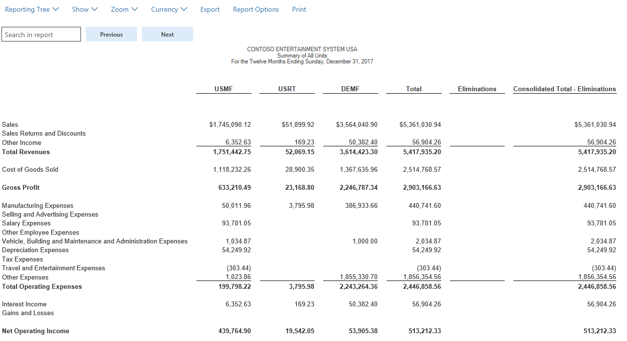 Consolidated report income statement Consolidated report income statement.