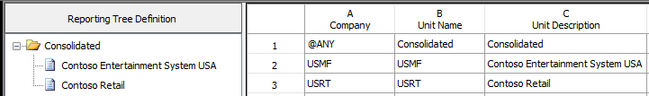 Reporting tree definition Reporting tree definition.
