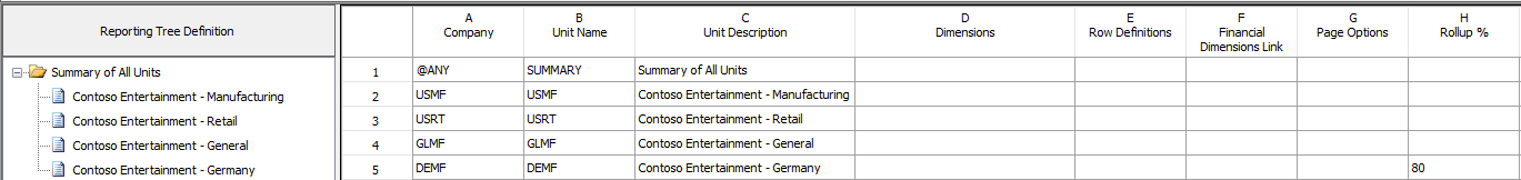 Using reporting tree definition percentage Using reporting tree definition percentage.