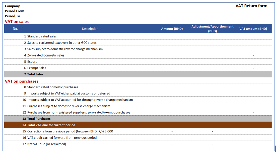 Screenshot of the VAT declaration form.
