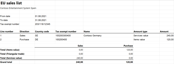 Screenshot of the EU sales list for Spain example report in Excel format.