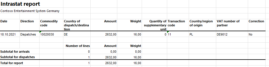 Screenshot of the Intrastat report on dispatches.