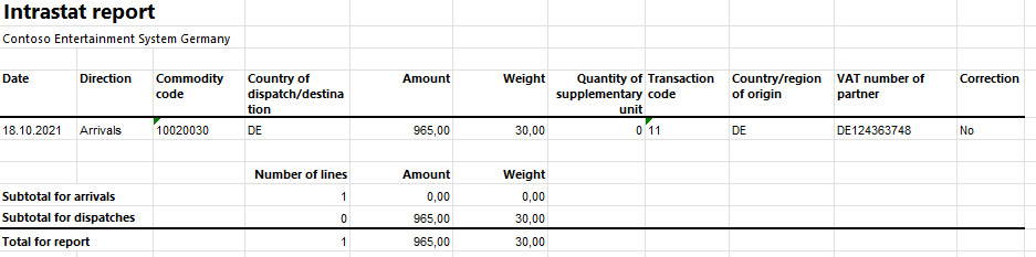 Screenshot of the Intrastat report on arrivals.