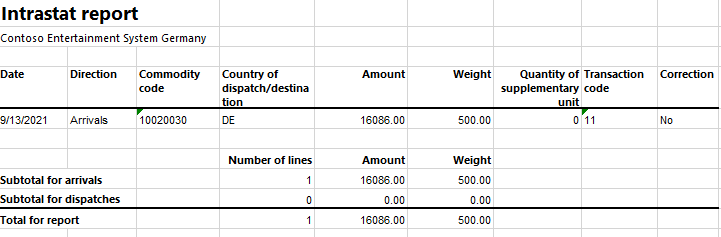 Screenshot of the Intrastat report on arrivals.