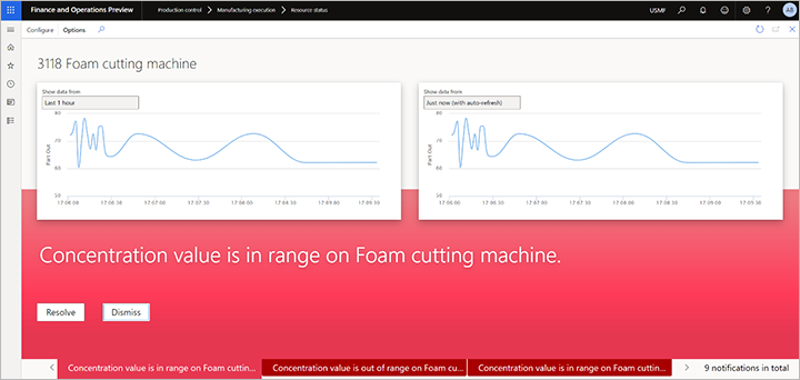 Product quality data on the Resource status page when an out-of-range value is detected.