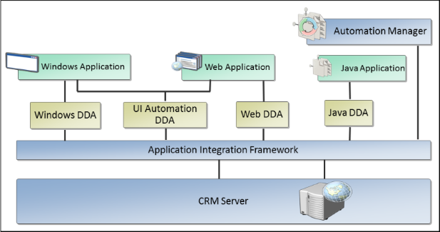 Hosted Application Toolkit (HAT)  architecture.