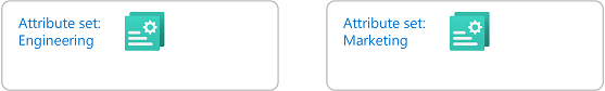 Diagram showing adding multiple attribute sets.