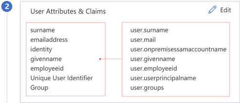 Screenshot of User Attributes and Claims information such as surname, email address, identity, and so on.