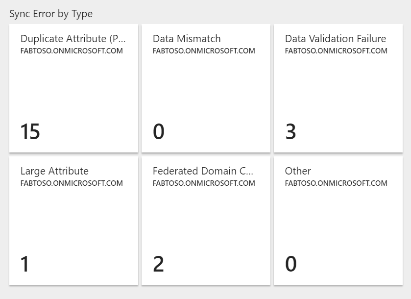 Sync Error Report Categories