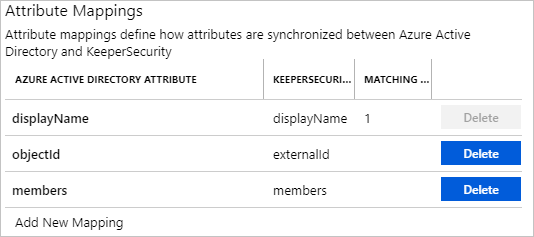 Keeper Group Attributes