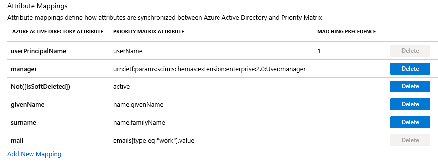 Priority Matrix User Attributes