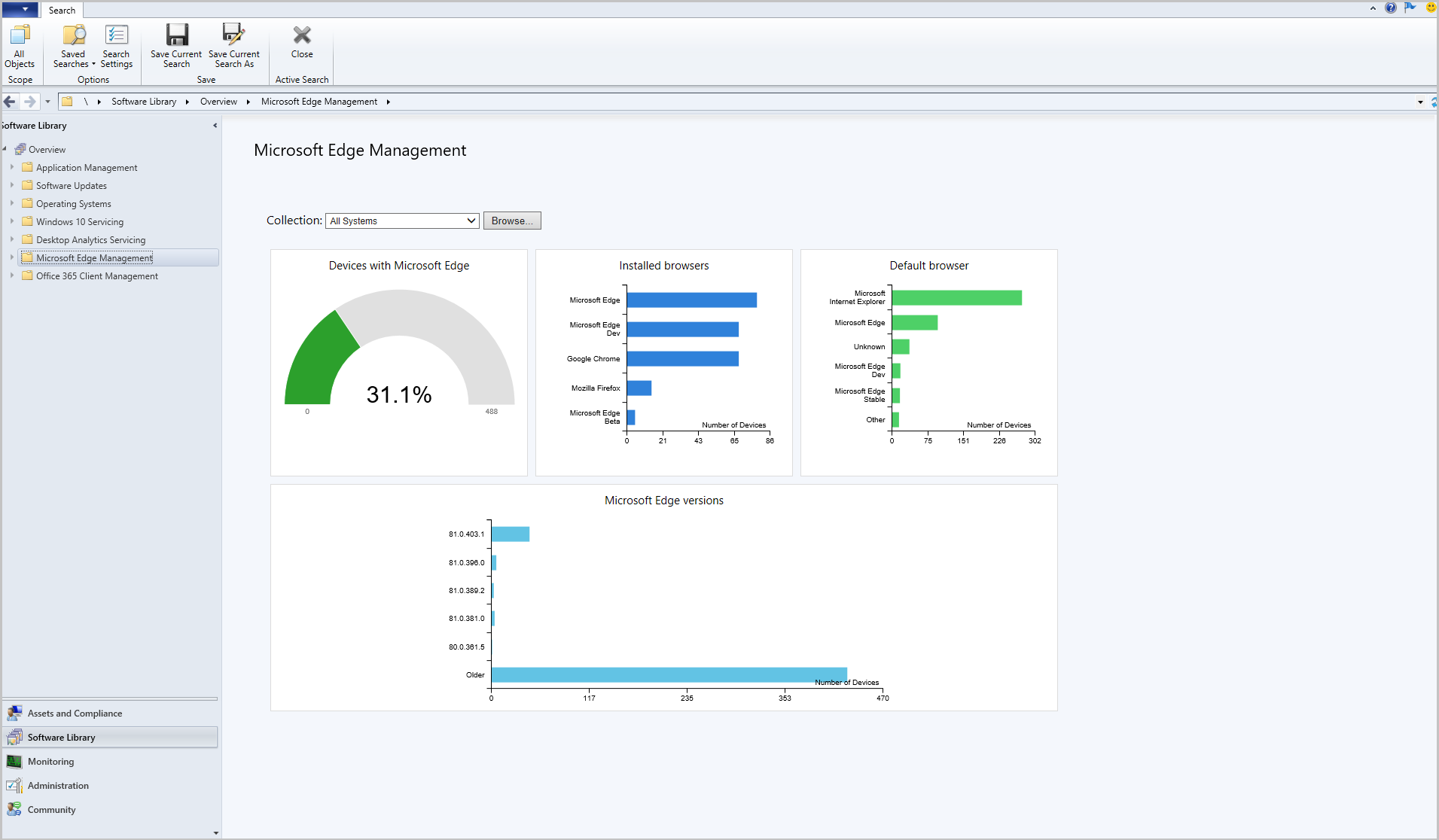 Microsoft Edge Management dashboard