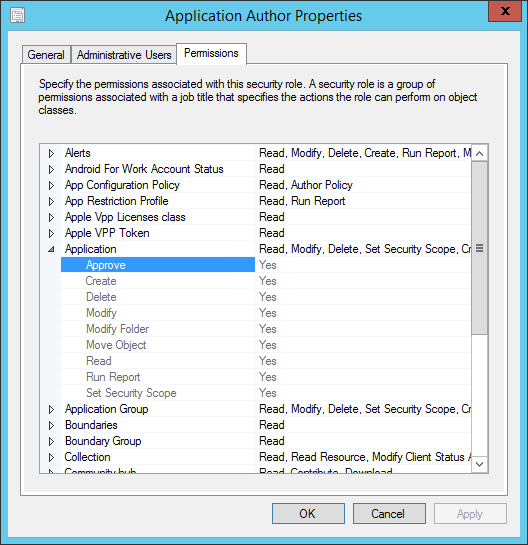 Permissions tab for the application author built-in role