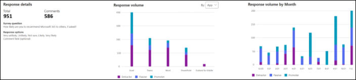 Screenshot: Response volume and response volume by month