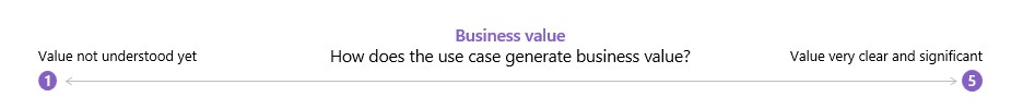 How does the use case generate business value