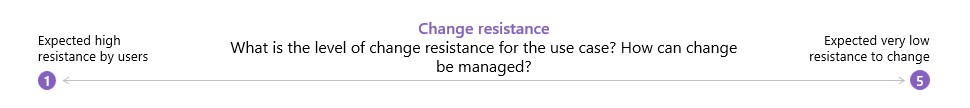 What is the level of change resistance for the use case
