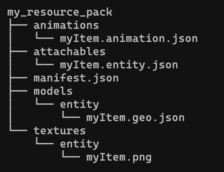 Folder structure for a resource pack with the attachables folder