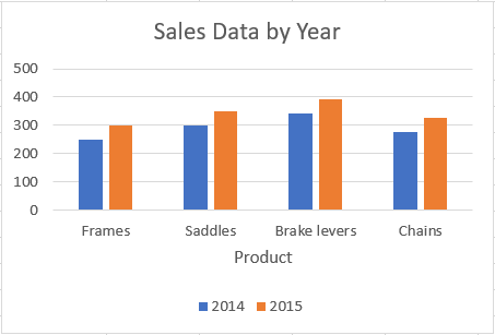 Chart with an axis title in Excel.