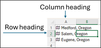 A spreadsheet section highlighting the column heading A and the row heading 2.