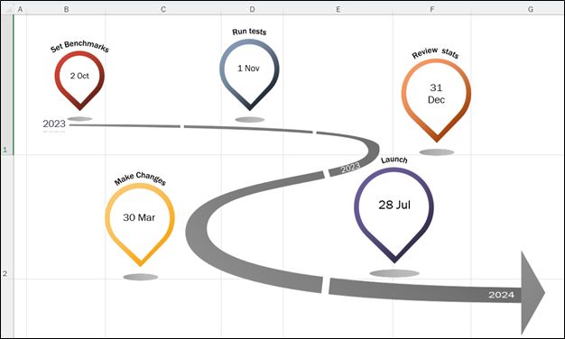 An infographic where the gridlines are distracting.