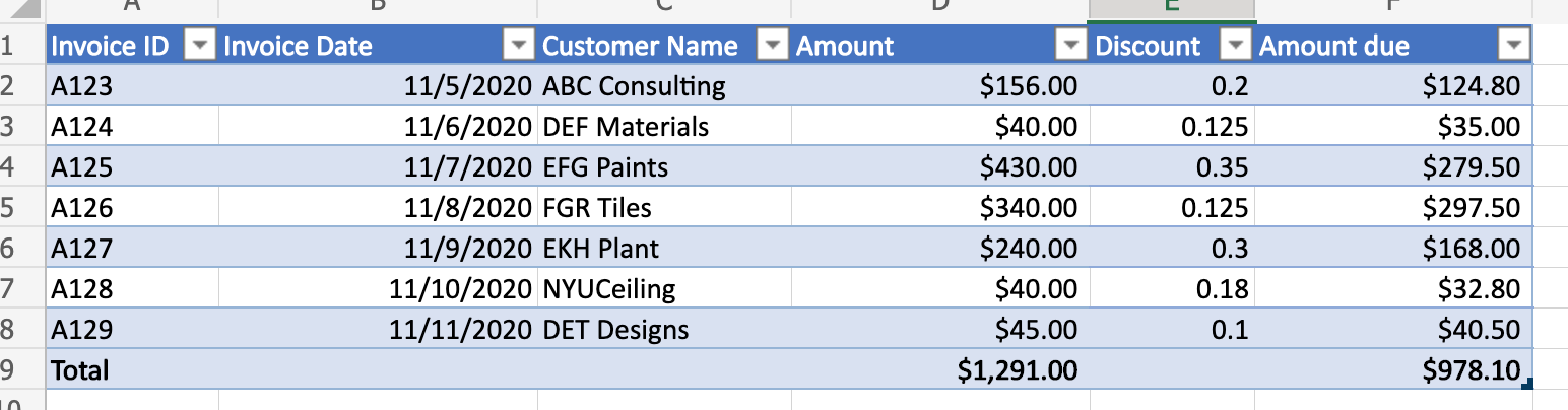 A worksheet showing a table of input data.