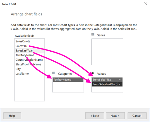 Screenshot of Chart Wizard showing the Arrange fields screen.