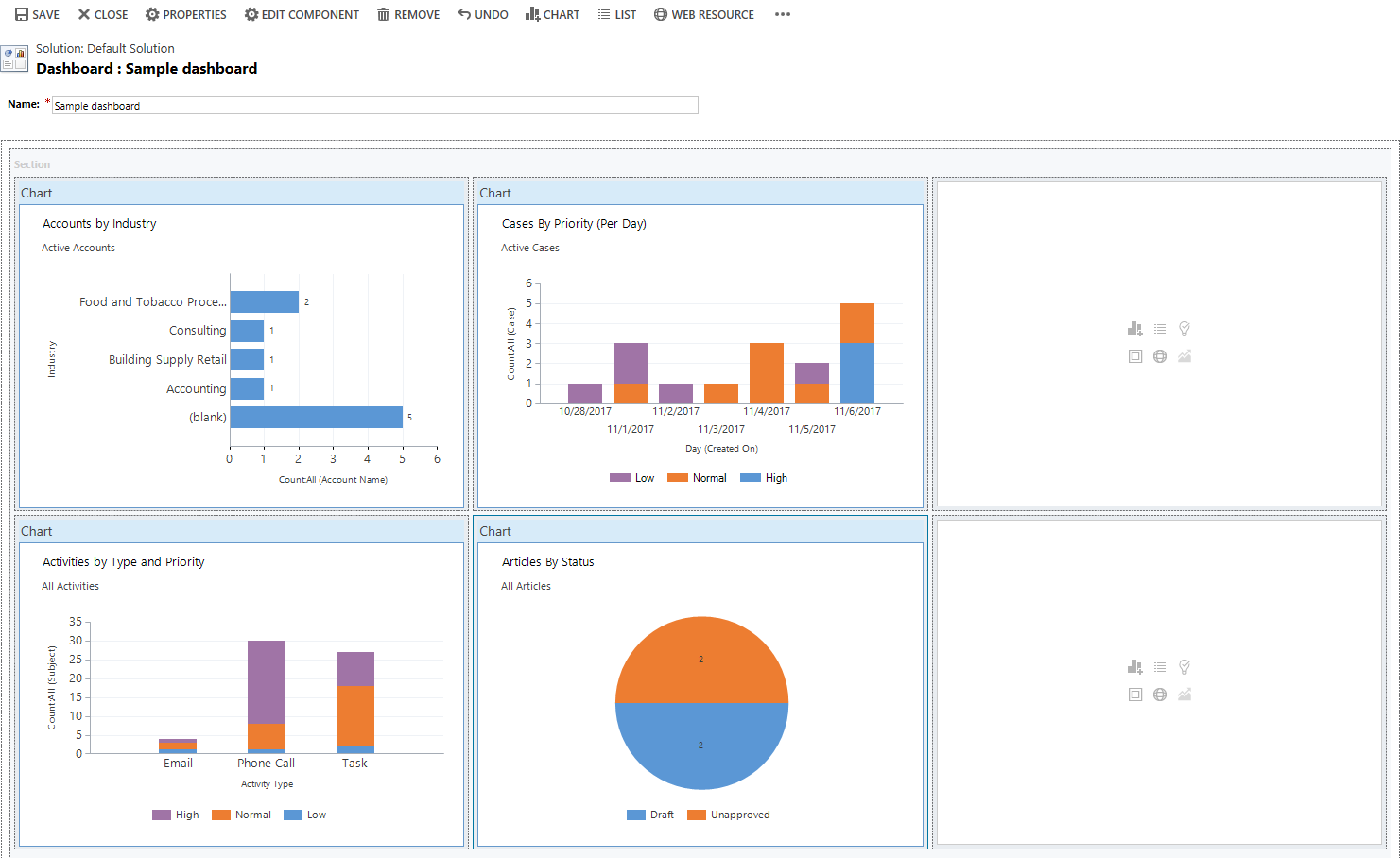 Sample dashboard.