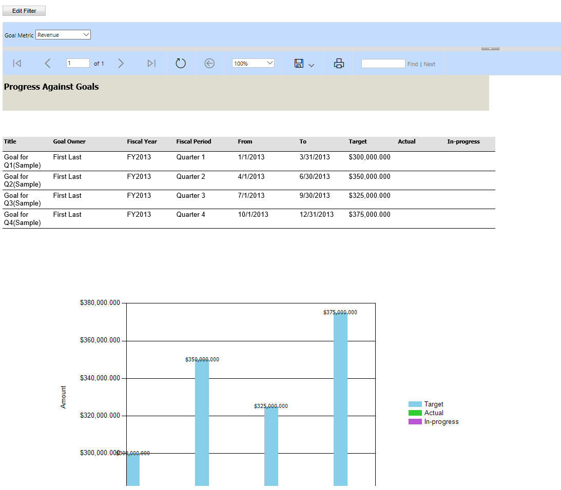 Progress against goals standard report Progress against goals standard report.