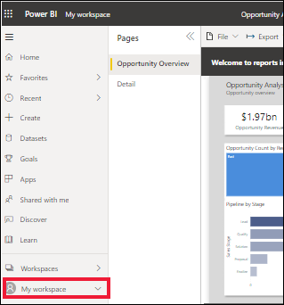 Screenshot shows the Power BI screen with a red border around My workspace.