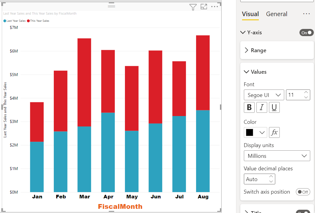 Chart after Y-axis formatting.