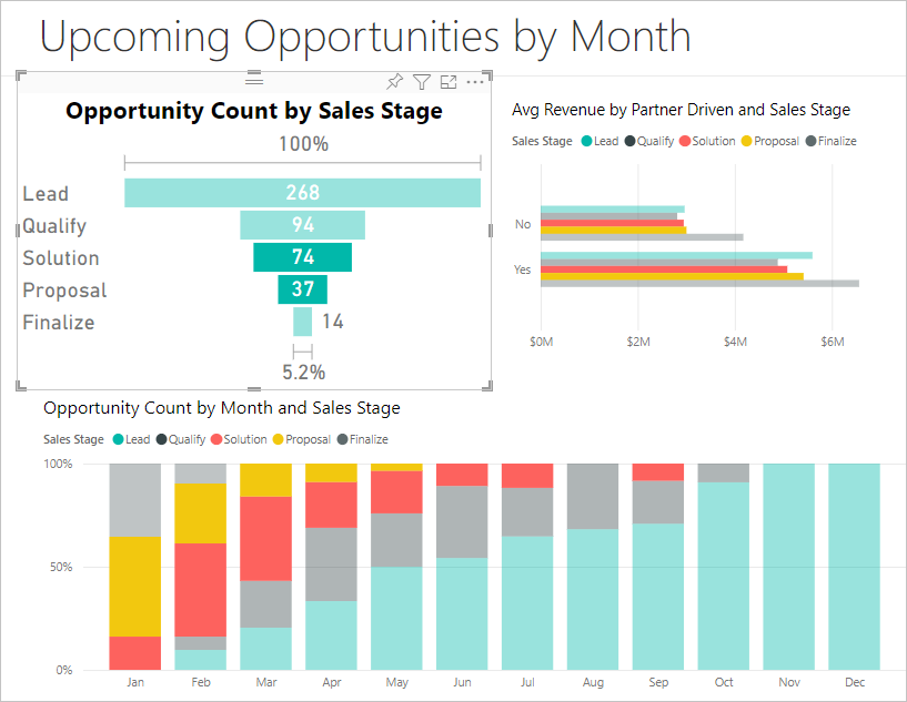 Funnel charts Power BI Microsoft Learn