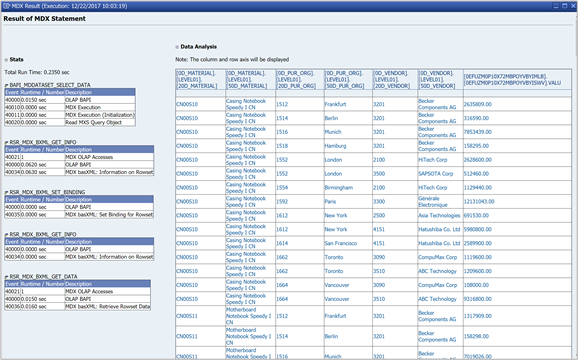 Screenshot showing the result set of the MDX statement.