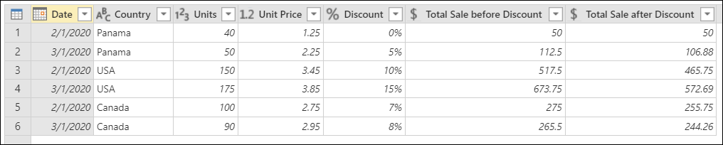 Create custom Total Sale before Discount and Total Sale after Discount columns in a table.