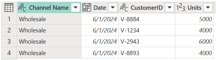 Screenshot of the sample wholesale sales table with channel name (wholesale), date, customer ID, and units columns.