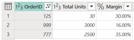 Screenshot of the final table after being filtered using both the Interesting Orders list parameter and the Minimum Margin of 10%.