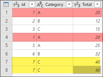 Initial table with duplicates in multiple columns.