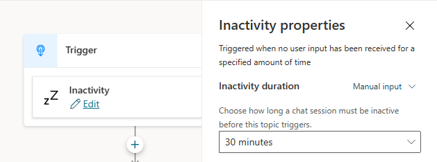 Screenshot of the duration property for the inactivity trigger.