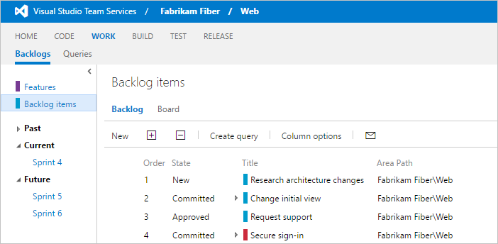 Product backlog for Fabrikam Fiber team