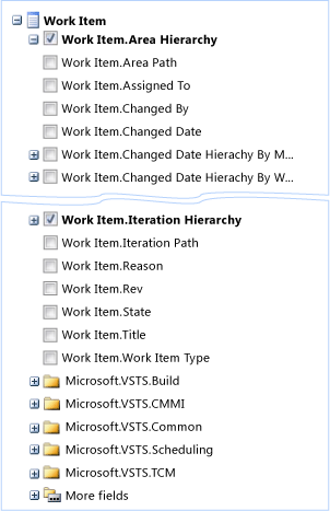 Folder structure in OLAP data cube" title="RPT_WorkItem_Folders