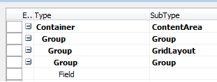PageGridLayout_structure The required structure of a GridLayout control