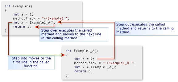 DBG_Basics_StepIntoOverOut Step into, over, and out of methods