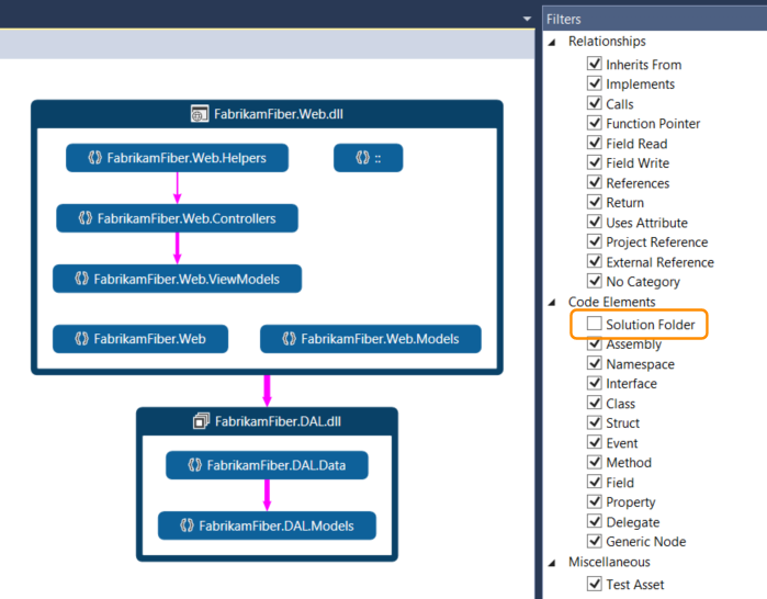CodeMapsExpandNewGroups Filter the containers to simplify the view